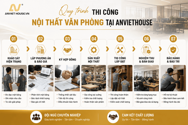 Quy trình thi công nội thất văn phòng tại Anviethouse