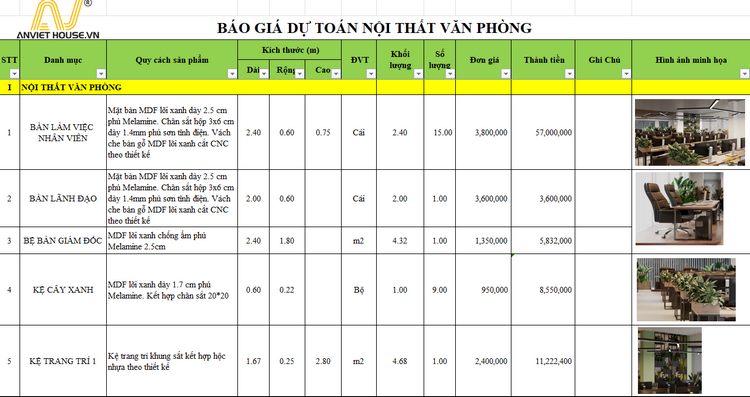 Báo giá thi công nội thất văn phòng tại Anviethouse