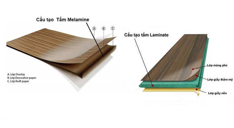 So sánh bề mặt Melamine và Laminate