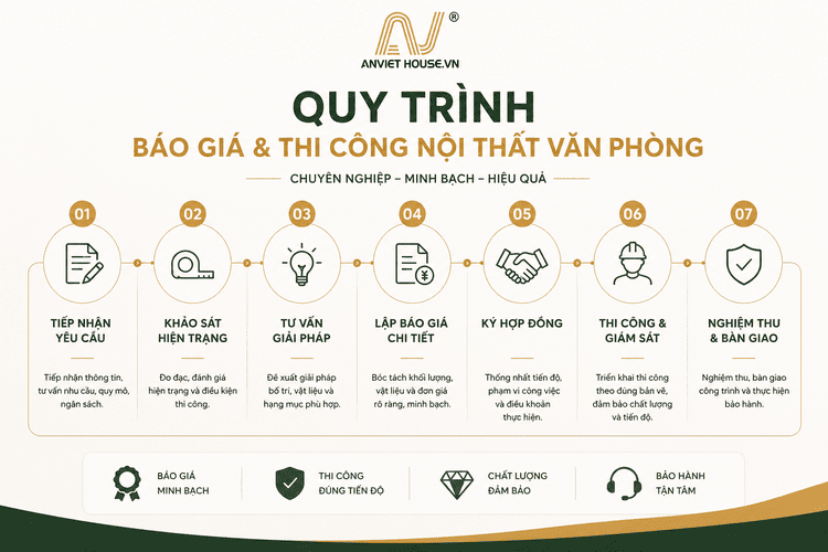 Quy trình báo giá thi công nội thất văn phòng tại Anviethouse
