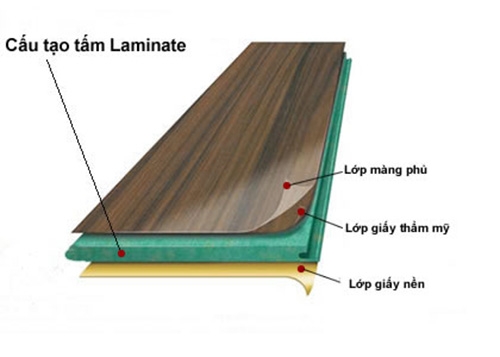 Laminate là gì?