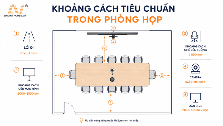 Khoảng cách tiêu chuẩn trong phòng họp