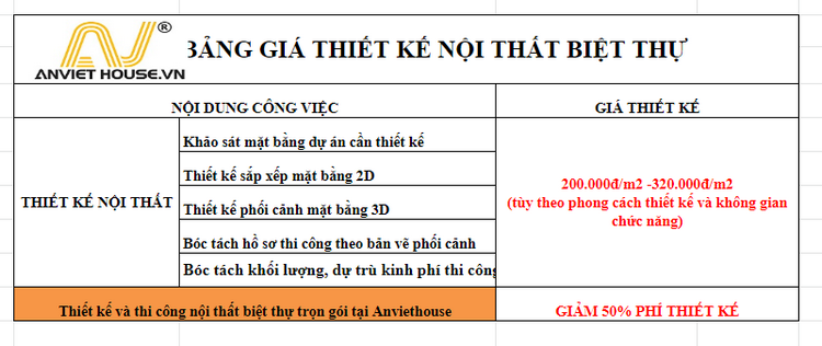 Báo giá thiết kế nội thất biệt thự