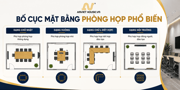 Bố cục mặt bằng phòng họp thông dụng