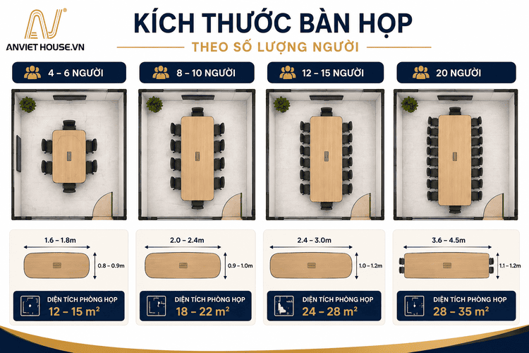 Kích thước bàn họp theo số lượng người