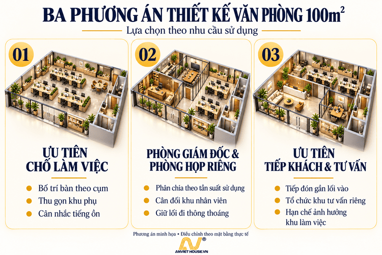 Phương án thiết kế văn phòng 100m2 theo nhu cầu sử dụng