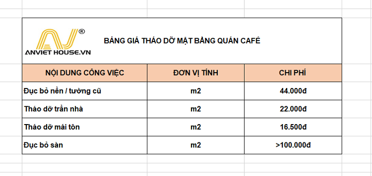 Bảng giá phá dỡ quán cafe 