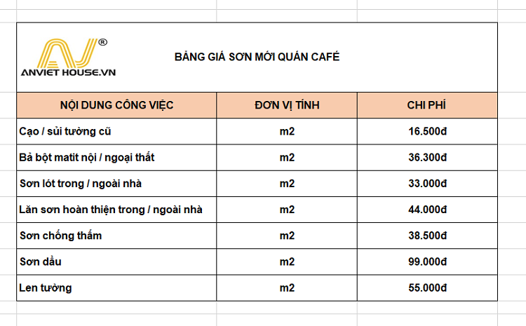 Bảng giá sơn mới quán cafe 2022