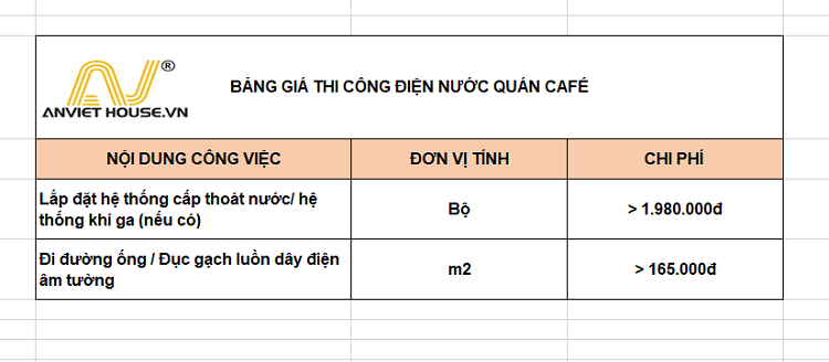 Bảng giá thi công điện nước quán cafe 2022