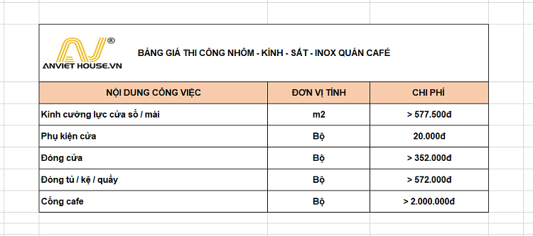 Bảng giá thi công nhôm kính sắt inox quán cafe 2022