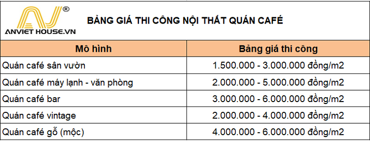 Bảng giá thi công trọn gói quán cafe 2022