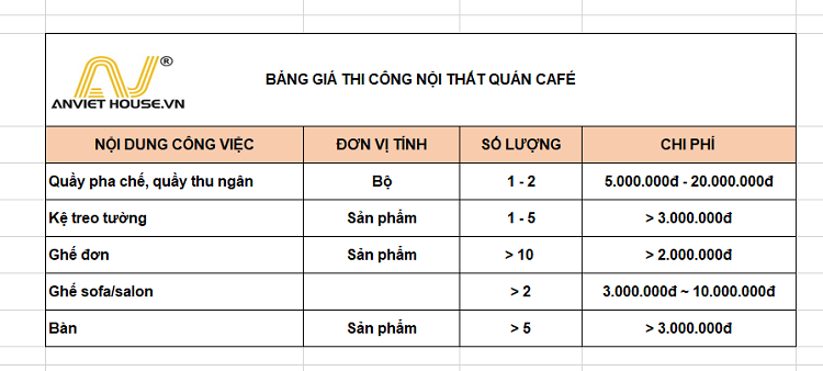 Bảng giá thi công nội thất quán cafe 2022