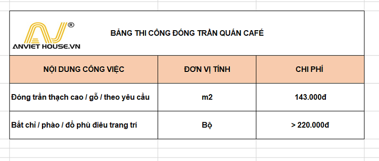 Bảng giá thi công trần quán cafe 2022