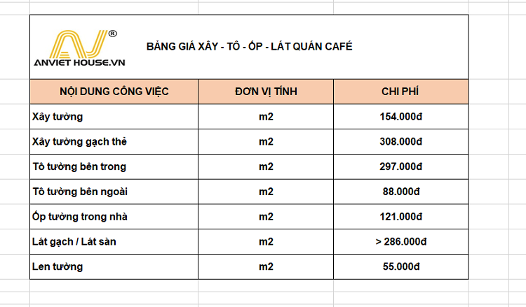 bảng giá thi công xây ốp lát quán cafe 2022