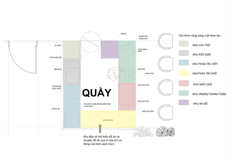 Bố trí mặt bằng công năng quầy bar cafe